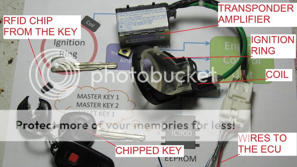 DIY Immobilizer Hacking for Lost Keys or Swapped ECU